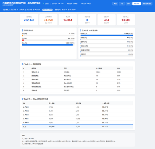 dashboard 20260829 050124.png