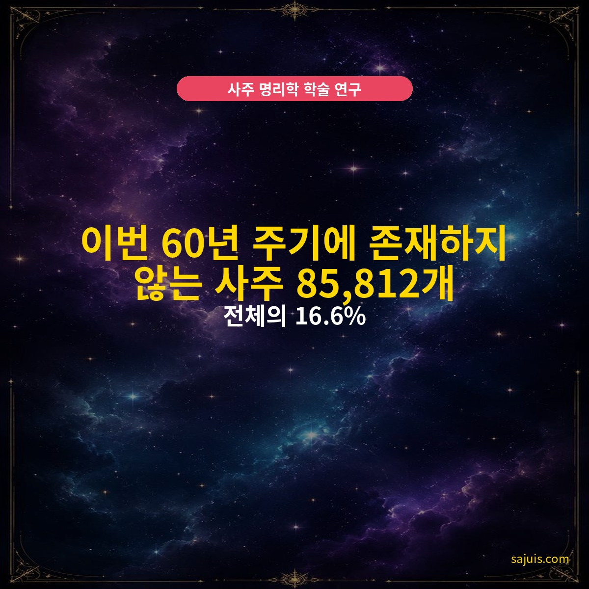 이번 60년 주기에 존재하지 않는 사주 85,812개 — 전체의 16.6%