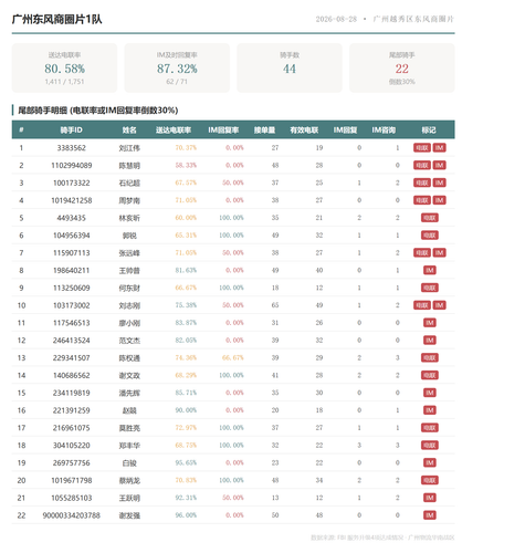 team 广州东风商圈片1队.png