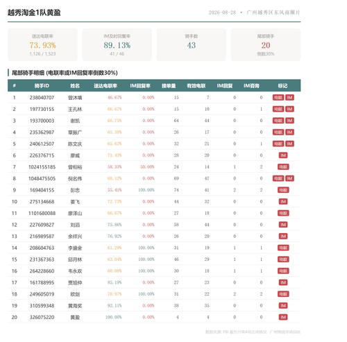 team 越秀淘金1队黄盈.png