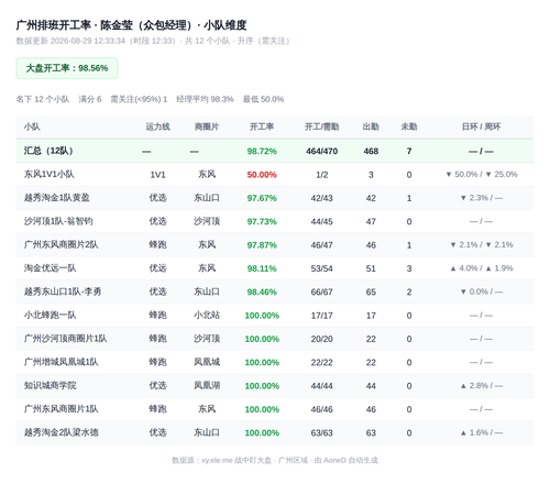 team kanigong dashboard.png