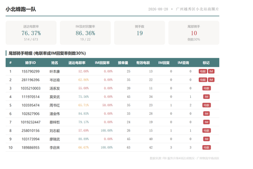 team 小北蜂跑一队.png