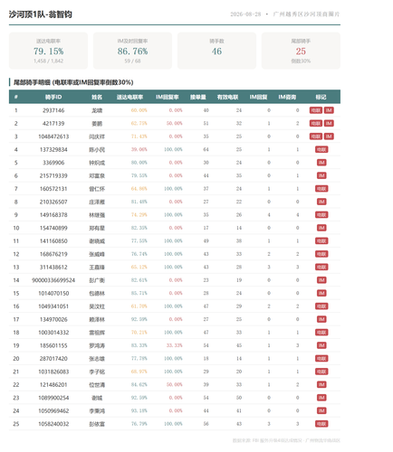 team 沙河顶1队 翁智钧.png