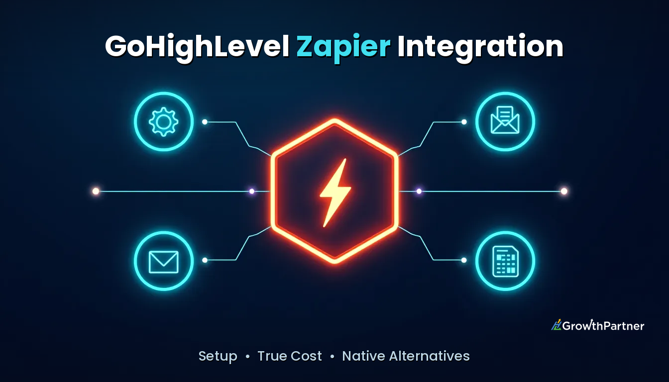 GoHighLevel Zapier Integration: Setup & Cost (2026)