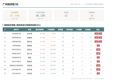 team 广州商学院1队.png