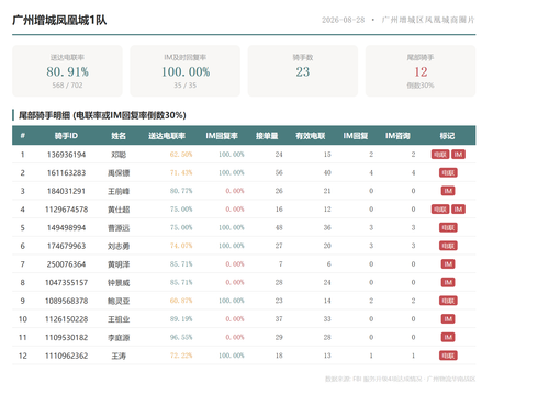 team 广州增城凤凰城1队.png