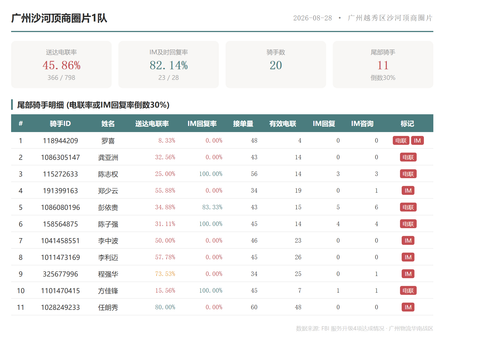 team 广州沙河顶商圈片1队.png