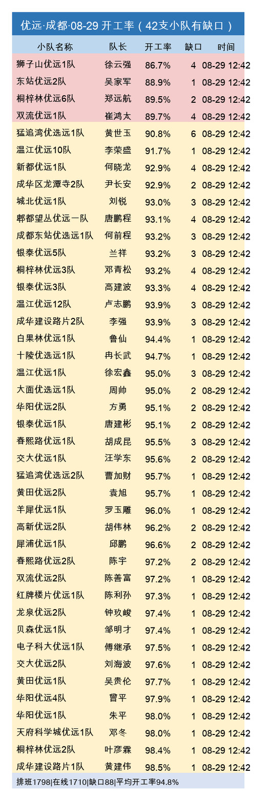 youyuan gap.png