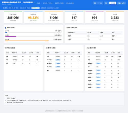 dashboard 20260829 123058.png