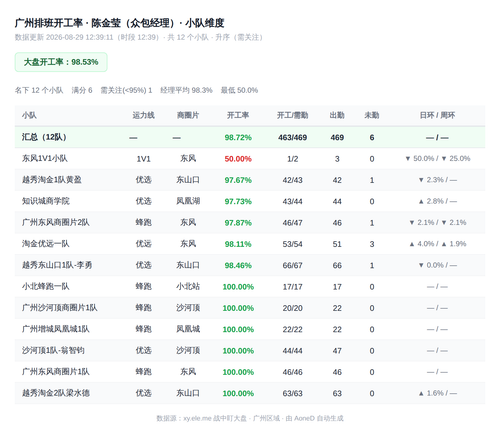 team kanigong dashboard.png
