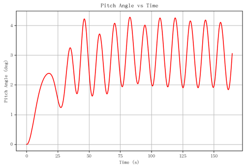 rb pitch angle.png