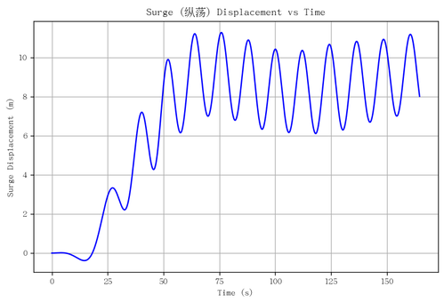 rb surge.png