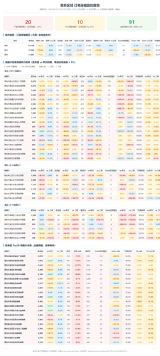 order growth report long.png