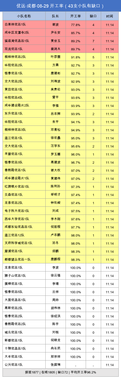 youyuan gap.png