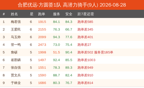 potential new 合肥优远 方圆荟1队.png