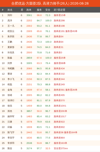 potential new 合肥优远 方圆荟2队.png