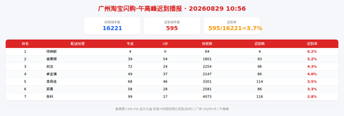 img qd 午高峰.png