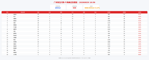img zb 午高峰.png