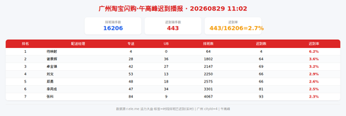 img qd 午高峰.png