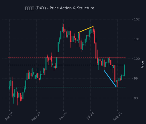 dxy.png