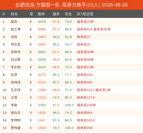 potential new 合肥优选 方圆荟一队.png