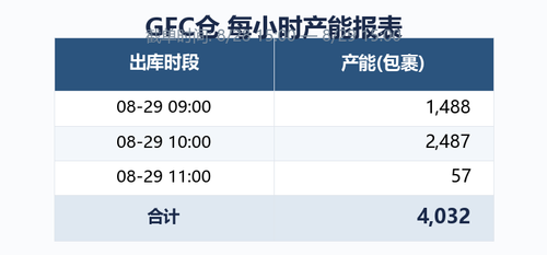 gfc capacity.png