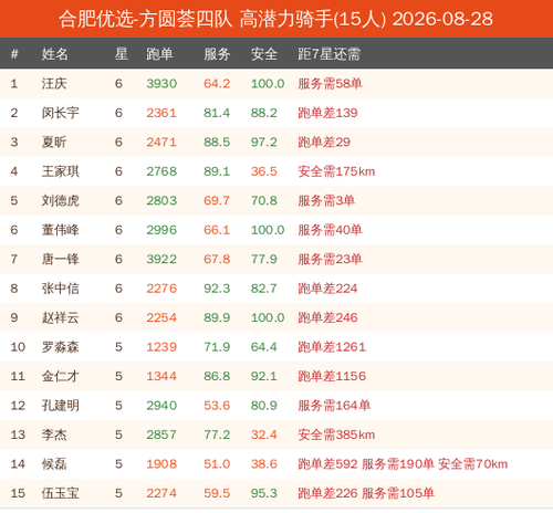 potential new 合肥优选 方圆荟四队.png