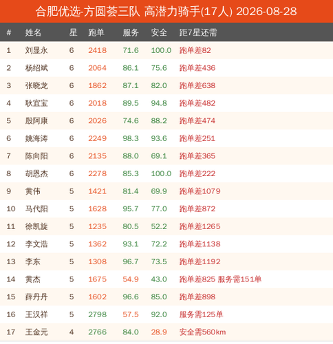 potential new 合肥优选 方圆荟三队.png