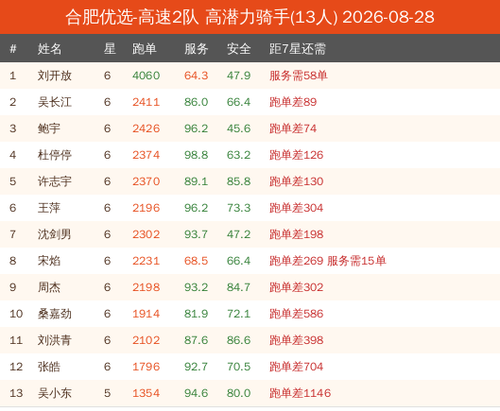potential new 合肥优选 高速2队.png