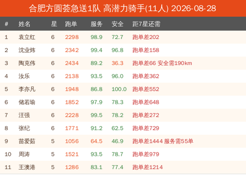 potential new 合肥方圆荟急送1队.png