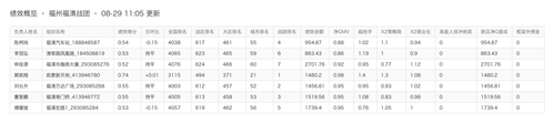 xy kpi 20260829.png