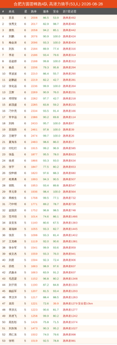 potential new 合肥方圆荟蜂跑4队.png