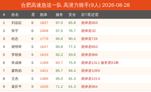 potential new 合肥高速急送一队.png