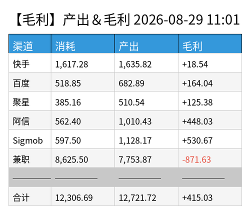 profit chart.png