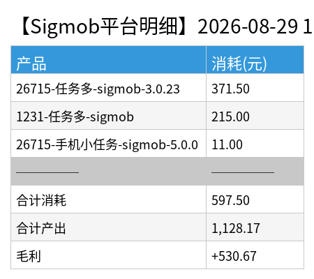 sigmob detail chart.png