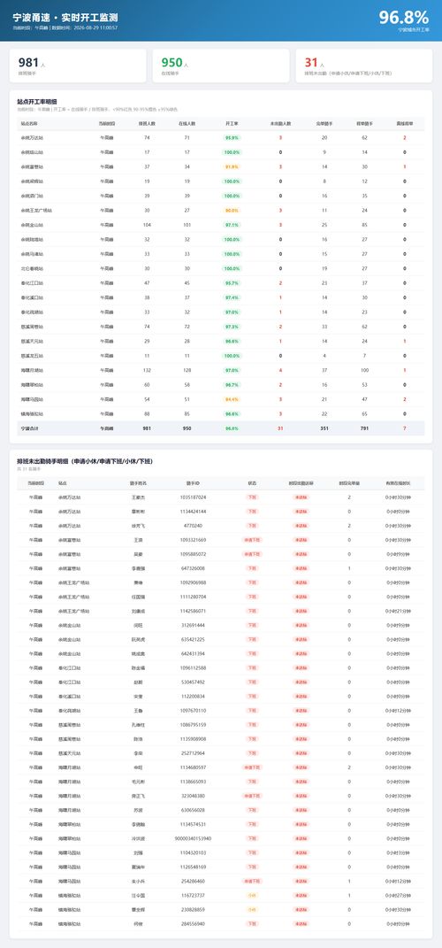 ningbo rate 2026 08 29.png