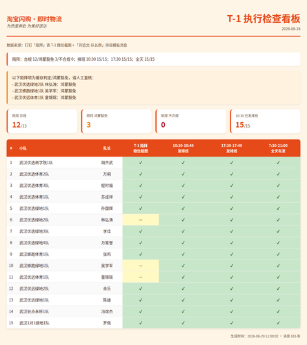 t1 check dashboard taobao.png