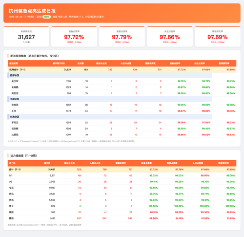 杭州装备点亮日报 0828.png