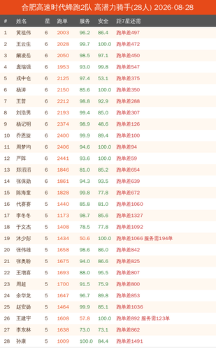 potential new 合肥高速时代蜂跑2队.png