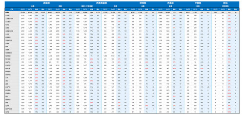 深圳前置仓汇总 hd.jpg