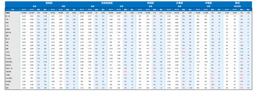 生鲜门店汇总 hd.jpg