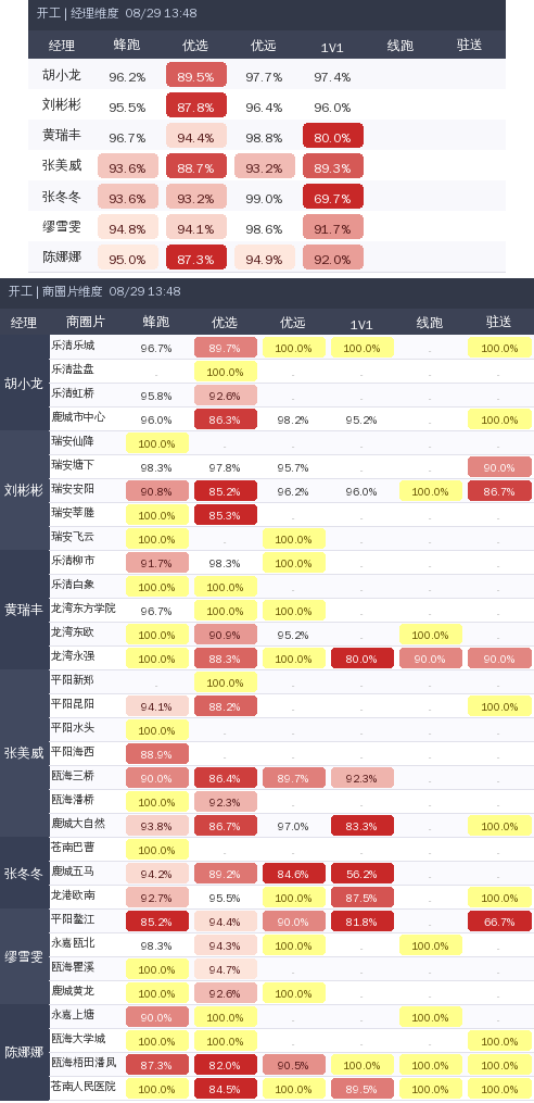 ziguan summary.png