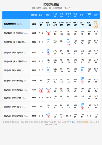 schedule youxuan.png