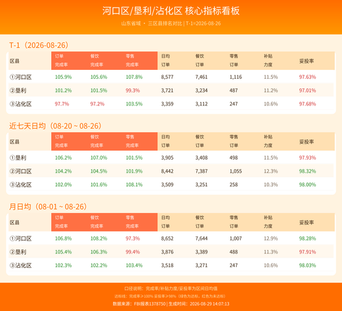 district dashboard.png