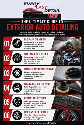 The Ultimate Guide to Exterior Auto Detailing.jpg