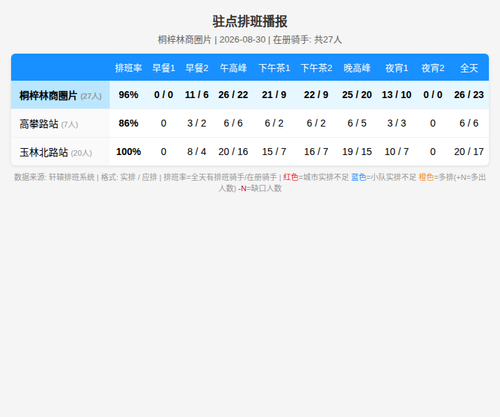 schedule zhudian.png