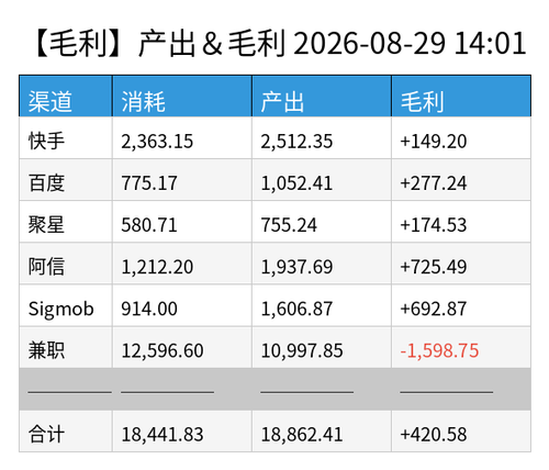 profit chart.png