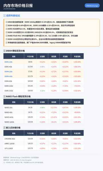 memory daily report 2026 08 29.1