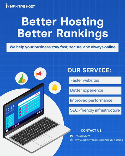 Cloud Hosting That Improves Website Performance.jpg