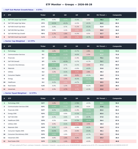 roc etf groups.png